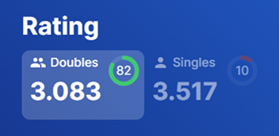 pickleball-czym-jest-dupr