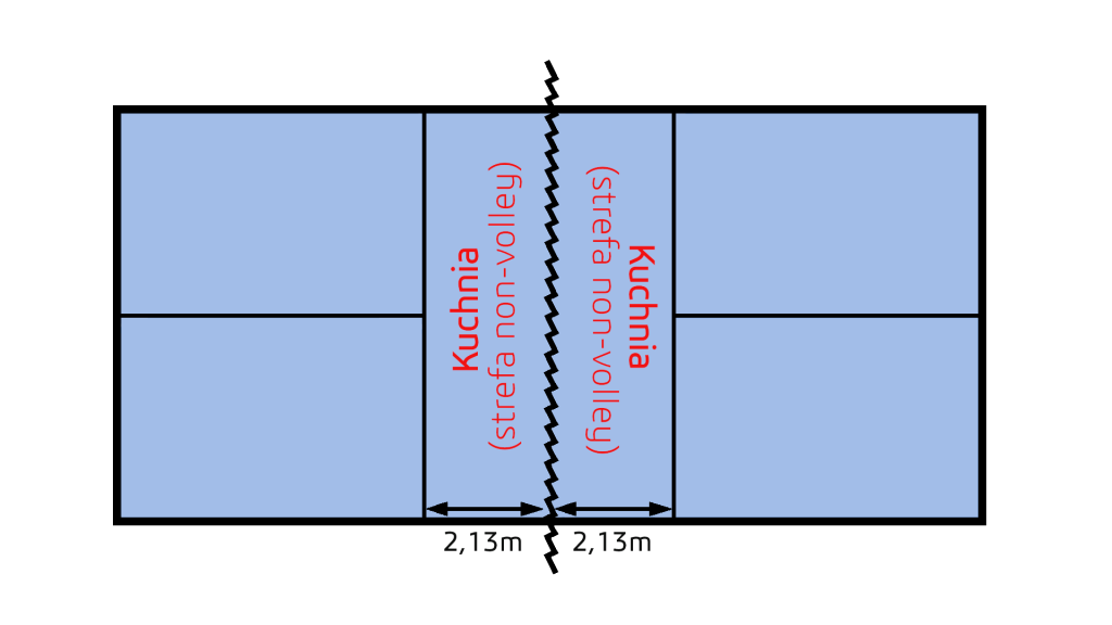 pickleball-kuchnia