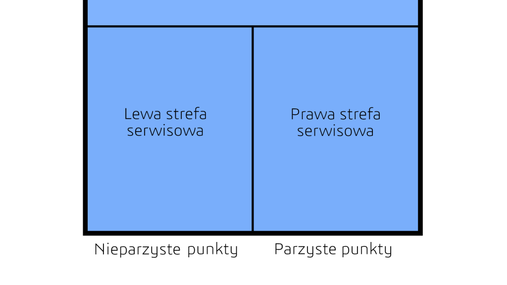 punktacja-pickleball